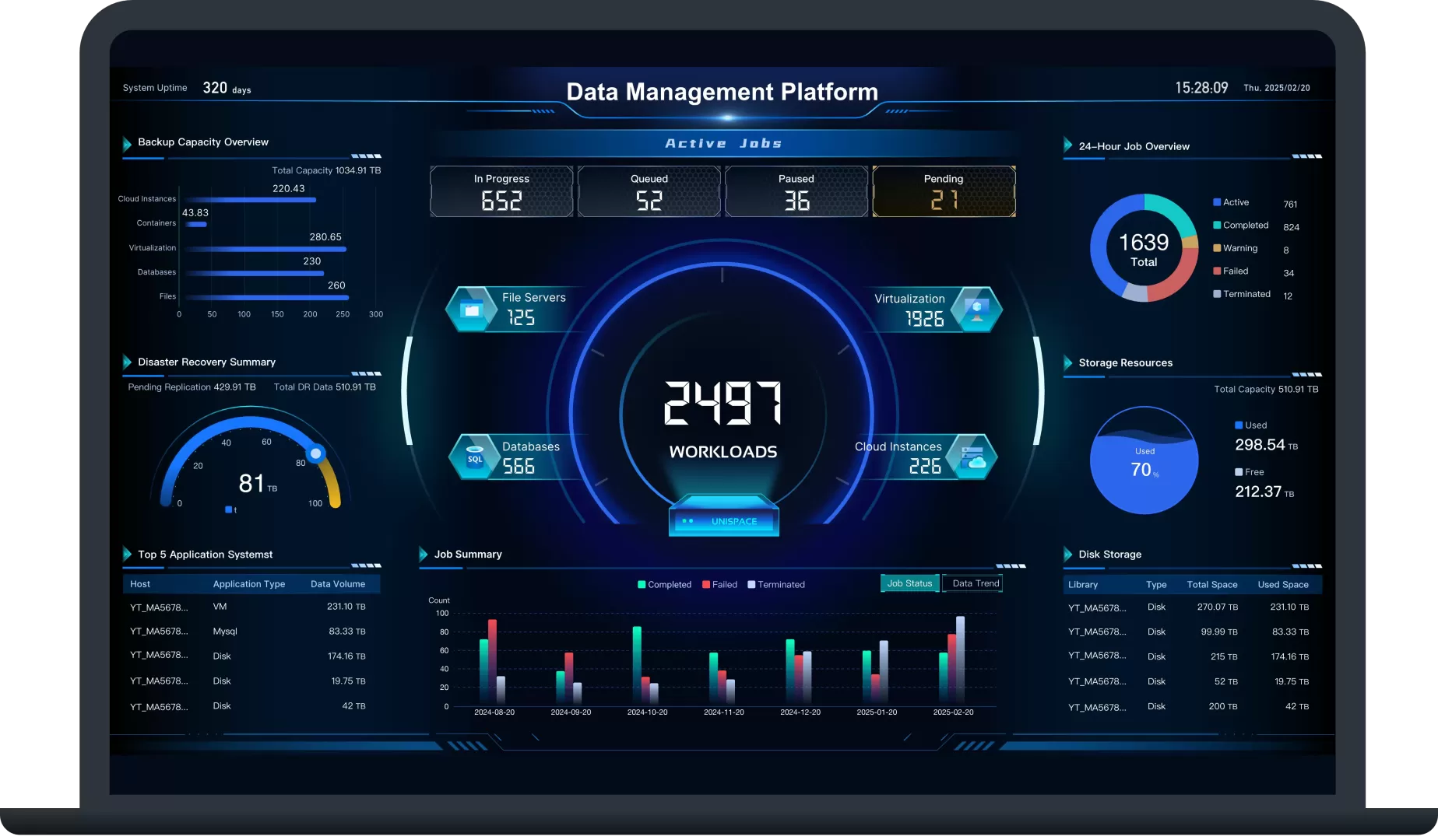 Visual Management
