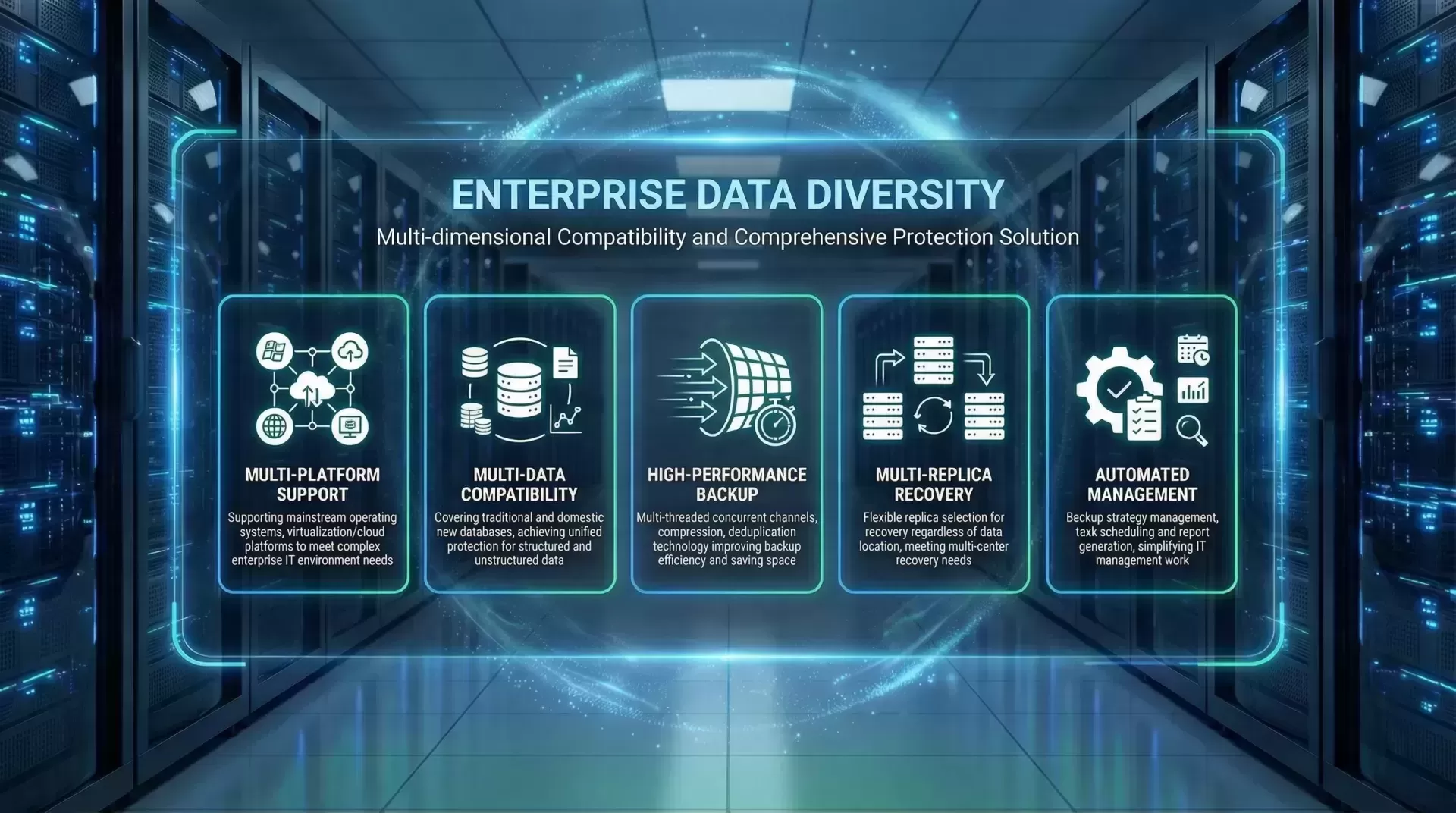 Enterprise Data Protection