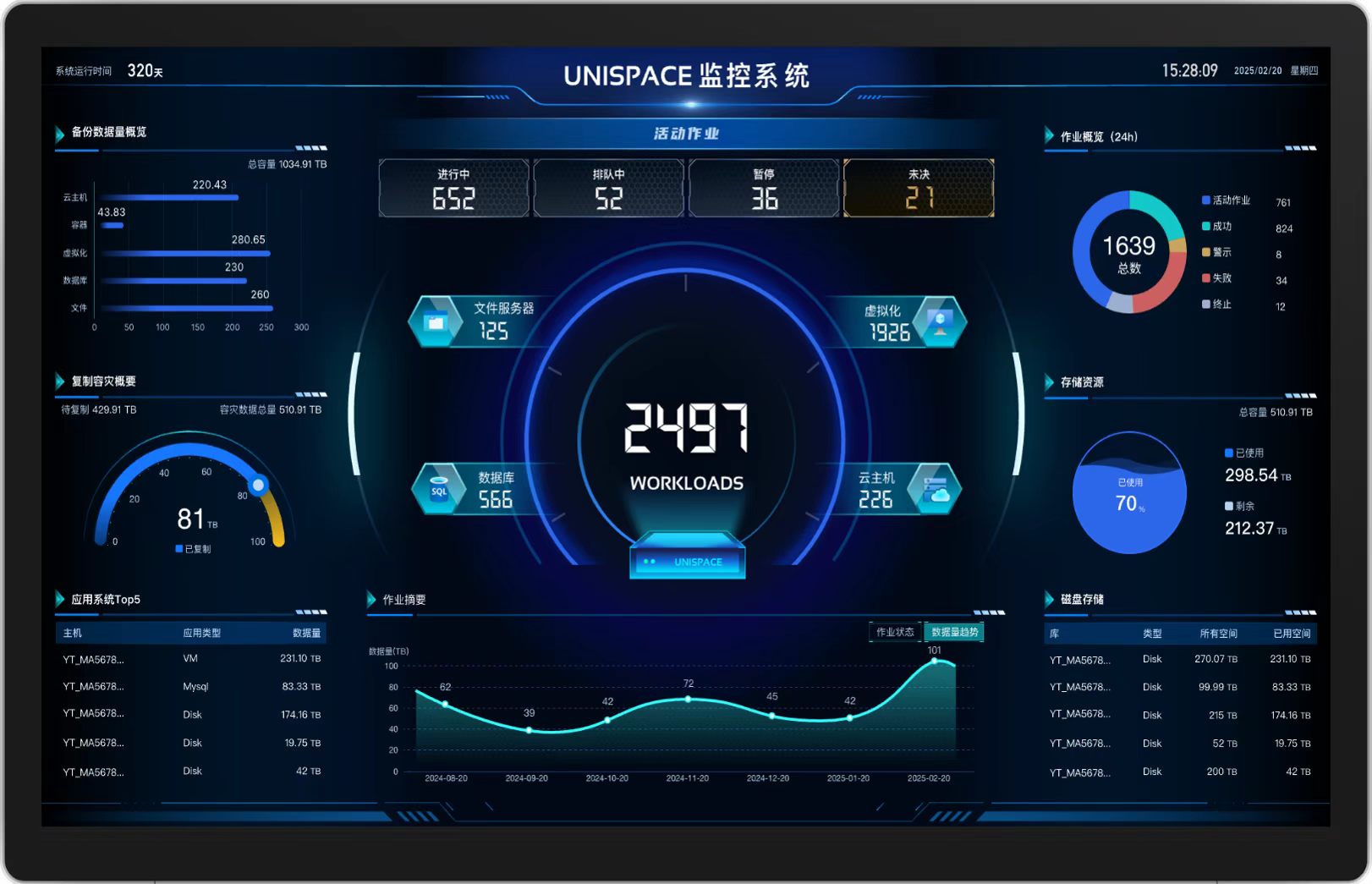 UNISPACE: Unified Monitoring & Dashboard | Intelligent Disaster Recovery Operations Visualization Platform