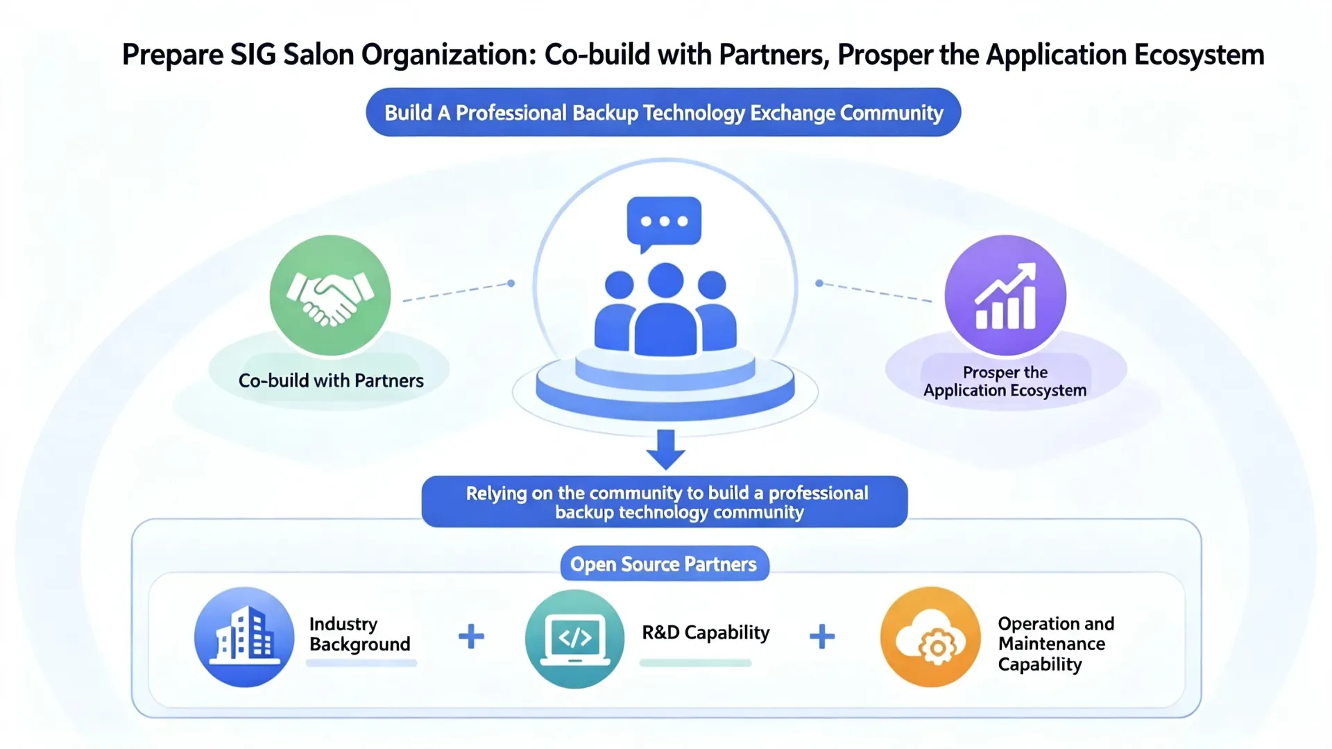 Yuanshuo Technology Officially Joins the Huawei Kunming Ecosystem Partnership