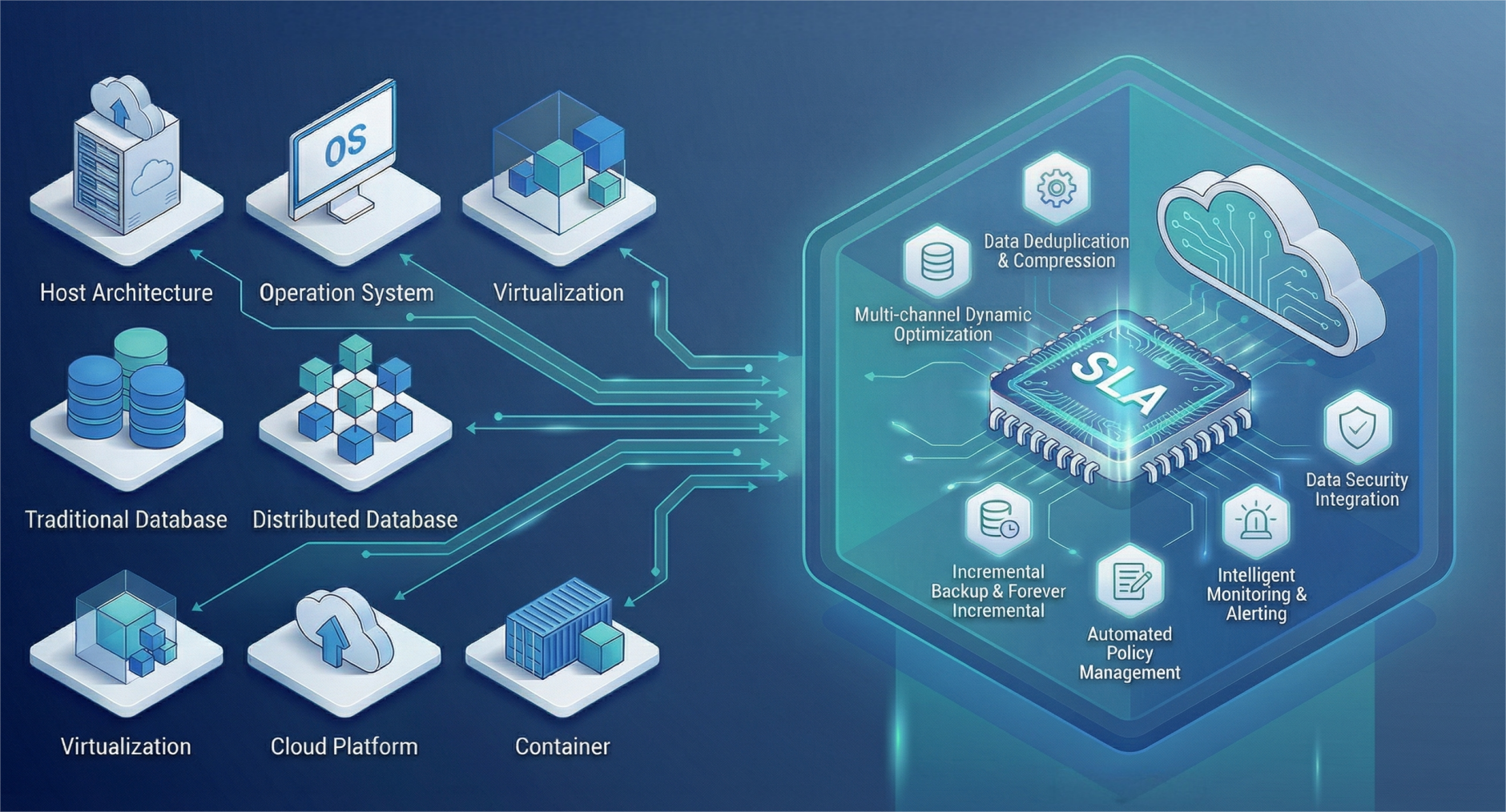 Ecosystem Compatibility