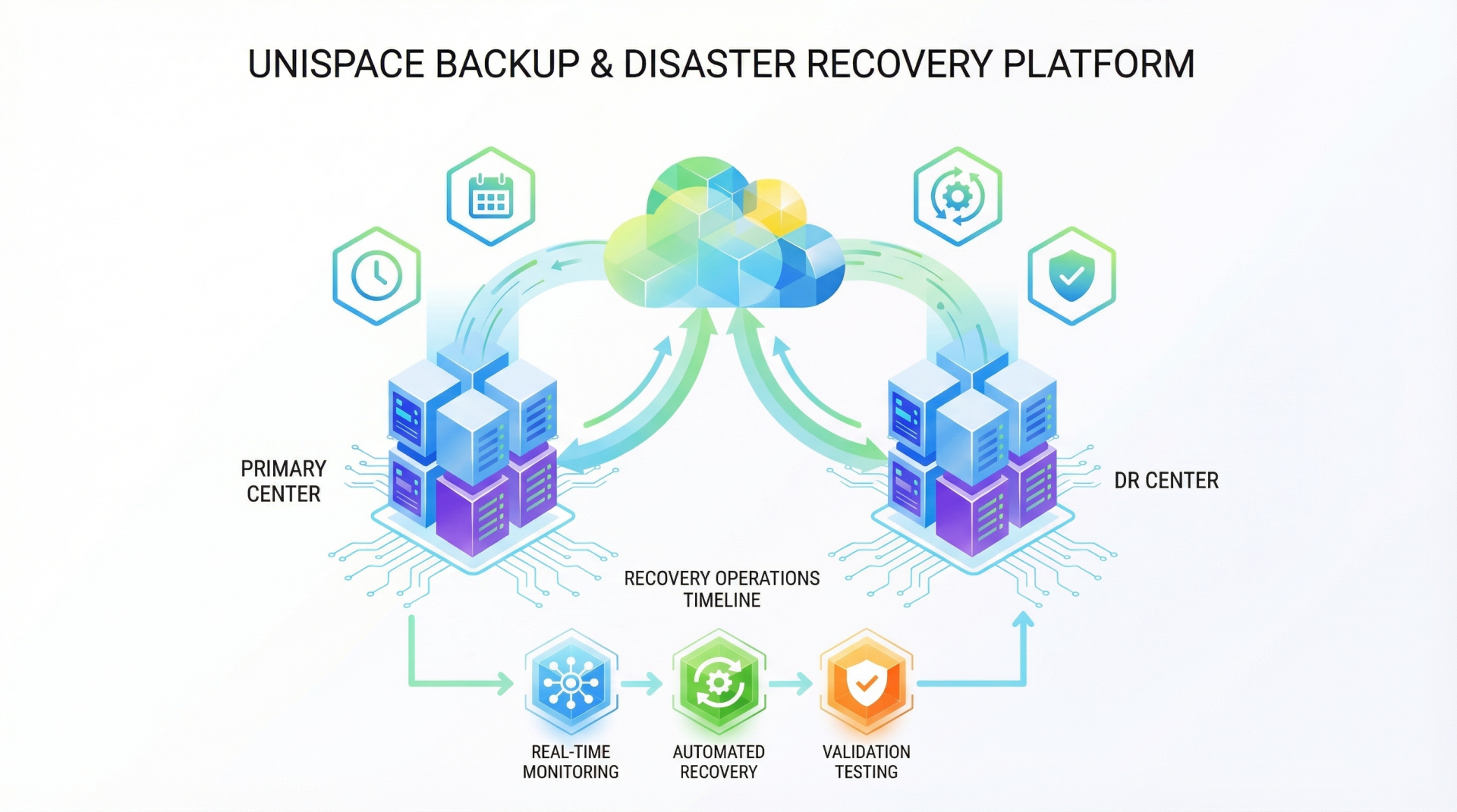 Automated Recovery Platform