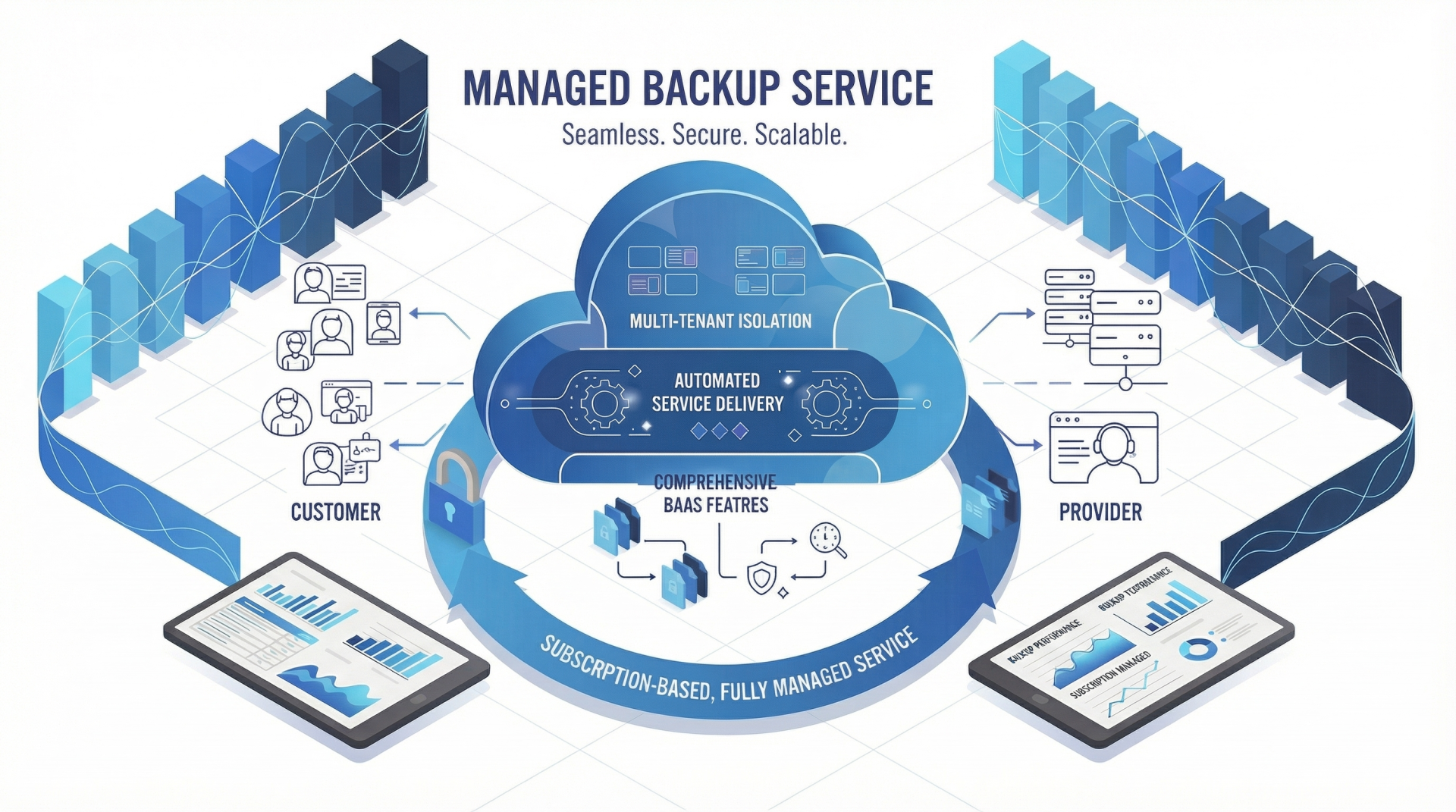 Offers Flexibility In Choosing The Optimal Deployment Option For Your Organization
